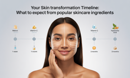 Your-Skin-Transformation-Timeline-What-to-Expect-from-Popular-Skincare-Ingredients Glamacious